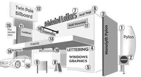 Types of signage